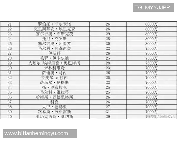全球足球明星最新排名及详细名单一览 全球足球明星最新排名及详细名单一览